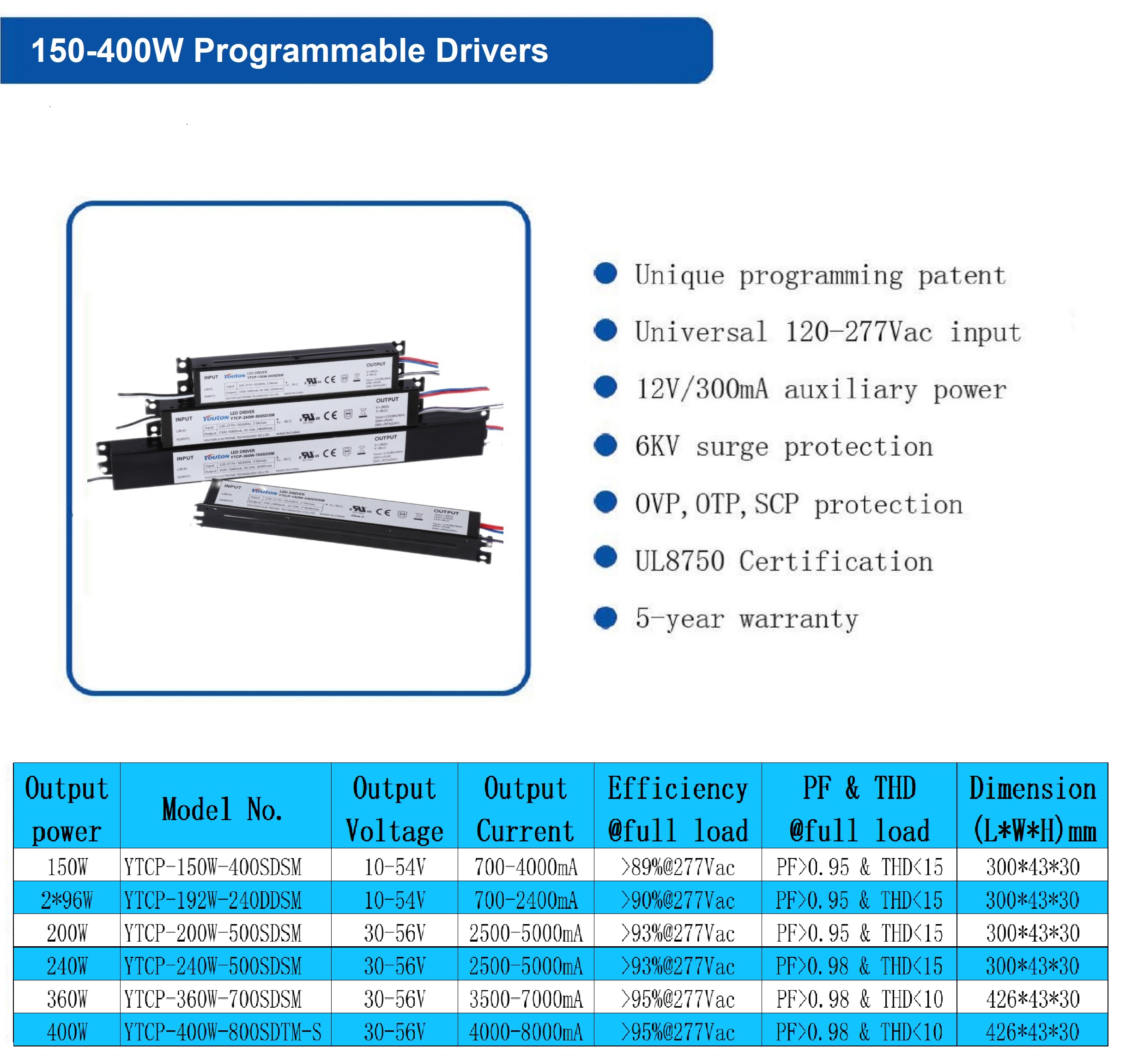 YTCP-150W-420SDSM-描述2.jpg